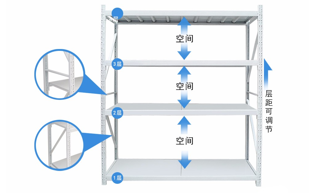 使用库房仓储货架都有哪些好处？